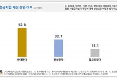 독소조항 설명했더니… “차별금지법 제정 반대” 52.8%