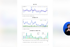 [경제, 우크라이나 사태 등에 따른 투자 부진·수출 회복세 제약 우려 등] 소셜브리핑 – 크리스천을 위한 세상 보기