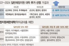 침신대·서울한영대·서울기독대, 재정지원제한대학 명단 포함