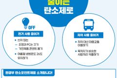 기윤실, 여름 캠페인 ‘나부터 탄소제로’ 시작