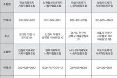 찾아가는 노인 진료, ‘의료협동조합’을 아세요?