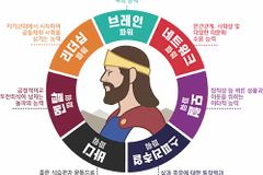 만방국제학교 졸업반 학생들, 해외 명문대 전원 합격