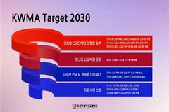 타겟 2030 운동, 시대와 현장 목소리 반영해 업그레이드한다