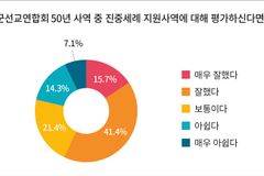 “급변화하는 군선교… 현장과의 소통·공감·지원 절실”