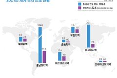 성경, 2021년 전 세계에 3,200만여 부 반포