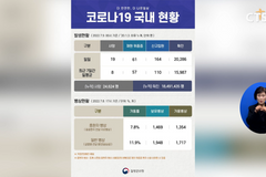 [정부, 코로나19 재유행 공식화...다음 주 중 대응 방안 발표 등] 소셜브리핑 – 크리스천을 위한 세상 보기