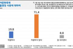 국민 71.4% “서울광장 퀴어축제 부적절”