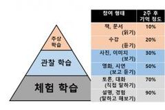 교인의 성장 막는 추상학습방식을 벗어나자!