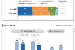 교회 소그룹 참여자, 개인·가정·사회 신앙생활 수준 더 높아