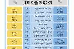 한신대·오산시, 관·학 협력 ‘우리 마을 기록하기’ 프로그램 진행