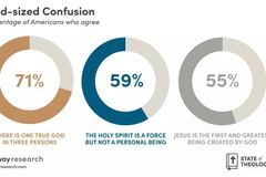 미국인 66% “예배, 교회 밖에서도 괜찮아”