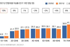 코로나 후 10대 자살률 증가… “교회가 쉼터 되어야”
