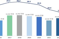 NKDB·NKSR, ‘북한이탈주민 경제사회통합 실태조사’ 결과 보고