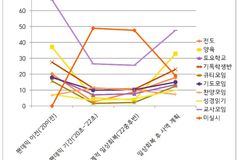 펜데믹 직격탄 맞은 ‘학교복음사역’… 전망도 어둡다