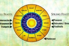이스라엘 민족의 1년, 1월 1일 아닌 유월절부터 시작