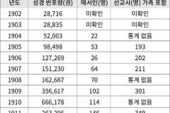 한국선교 초기 성경보급과 전도의 선구자이자 초대교회 개척의 주역 ‘매서전도인’(2)
