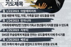 [순교자의소리] 금주의 중보기도(1/23~1/29)