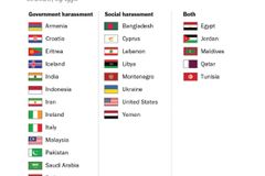155개 국에서 기독교인 학대 포착… 8년 전보다 45개 국 증가