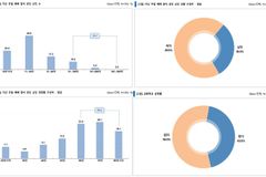 농어촌 교회, ‘출석교인 30명 이하’가 60.9%… 女가 男 2배