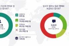 “2022년, 전 세계 81개 언어로 성서 번역”