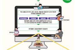 초록우산어린이재단, 어린이날 맞아  ‘2023 아동행복지수’ 발표