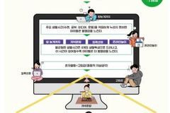 “코로나 이후 일상 회복돼도 아동 삶 불균형은 더 커져”