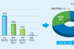 국민 10명 중 7명 “북한 인권 공론화에 공감”