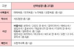 신약 성경 27권, 기록 순 아닌 구약 39권과 같은 구조 배열
