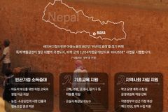 세이브더칠드런, 네팔 아동노동근절 캠페인 추진