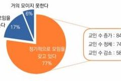성장하는 교회일수록 소그룹 자주 모이고 깊게 나눈다