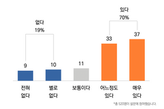 목회자 10명 중 7명 “교회 컨설팅 받을 의향 있다”