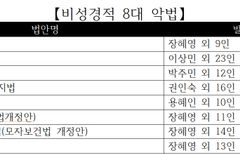 수기총, 8대 악법 발의 41명 국회의원 공개