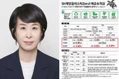 “정직과 청렴, 윤리 의식과 친절은 은행원의 기본 덕목이죠”