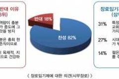 장로 10명 중 8명, “장로임기제 찬성한다”