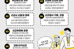 “우리 교회 내년도 선교, 어떻게 준비하지?”