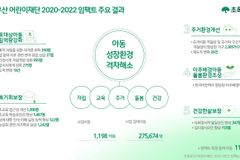 초록우산어린이재단, ‘2020-2022 임팩트보고서’ 발간