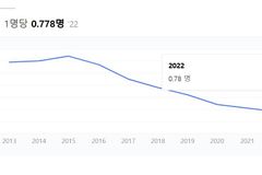 인구절벽에 대한 성경적 원인 분석