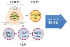 교회 출석 10명 중 4명은 ‘명목상 교인’