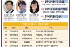 ‘교회 부흥 성장을 위한 파워 세미나’, 12월 13-22일