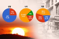 크리스천투데이 독자 선정 '올해의 책' 10권