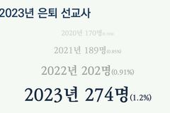 은퇴 선교사 갈수록 늘어… 노후 대책 시급