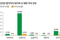 4월 20일 장애인의 날… 봄날 꿈꾸며 장기이식 기다리는 장애인들