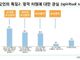 “무종교인들, 전도 대상일 뿐? 자신만의 종교 만들고 있어”