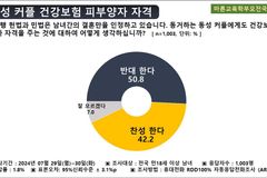 대법원 ‘동성 커플’ 피부양자 인정? 국민들은 ‘반대’ 높아