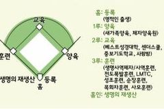 [회복과 부흥의 길] 예수 생명은 훈련받는 만큼 체험하고 체험한 만큼 나눈다