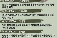 [순교자의소리] 금주의 중보기도(9/9~9/15)
