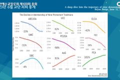 [합동 4신] 미국장로교회 대표 “북미 교단들 중 유일하게 성장한 이유는…”