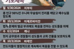 [순교자의소리] 금주의 중보기도(09/30~10/6)
