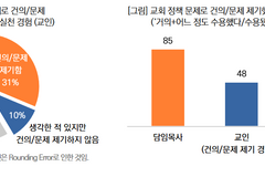 “교회 내 의사소통의 가장 큰 문제, ‘특정 직분자 중심’”