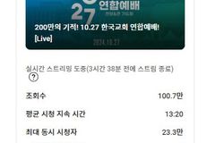 크리스천투데이 유튜브, 10.27 생중계 ‘조회수 100만’ 1위!